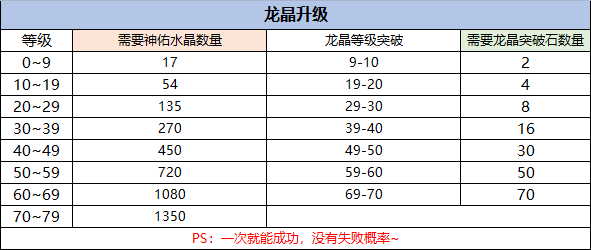 《彩虹岛手游》官方网站_怀旧版：强化篇，玩家达到10级并完成主线任务开启强化系统